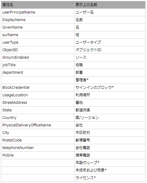 f:id:pikesaku:20210117132601p:plain