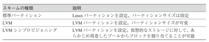 Centos8の勉強 Pikesaku S Blog