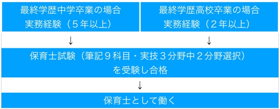 f:id:pikute:20201017195350j:plain