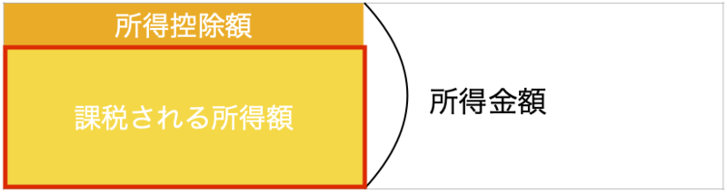 f:id:pikute:20201103154201p:plain