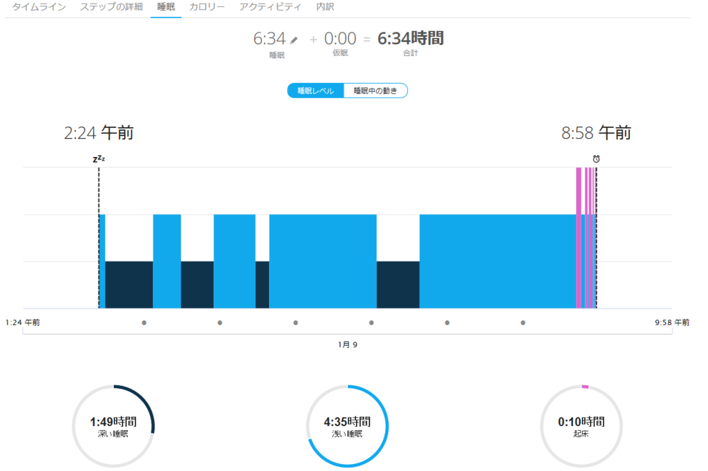 ガーミン Garmin 235jのスリープモニタリングの仕組みとは ハンデは3で 諦めたらそこで人生終了ですよ