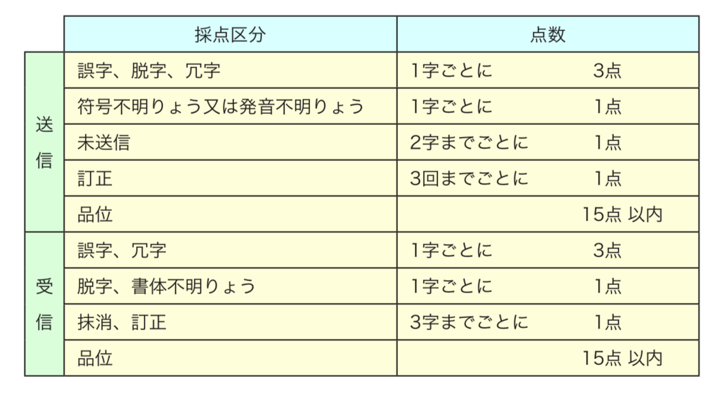 f:id:pilot_taku:20190211235823p:plain