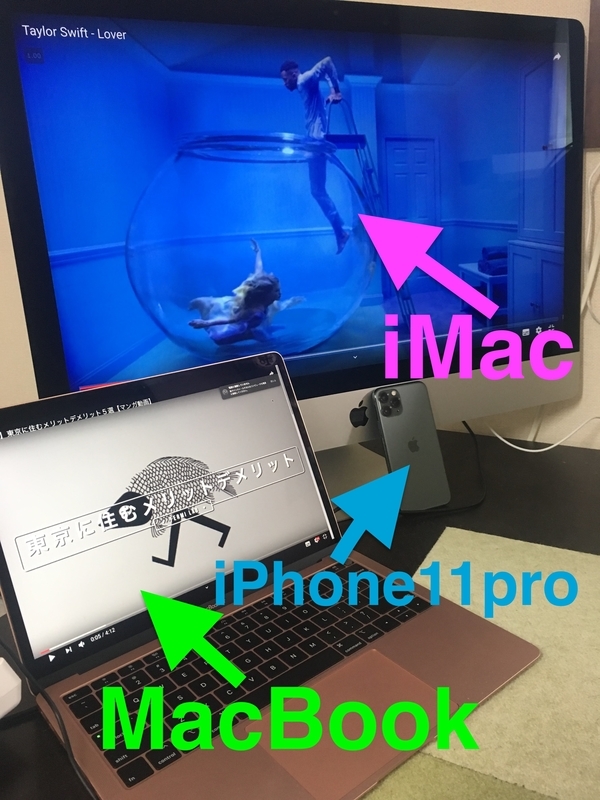 iPhone iMac MacBook