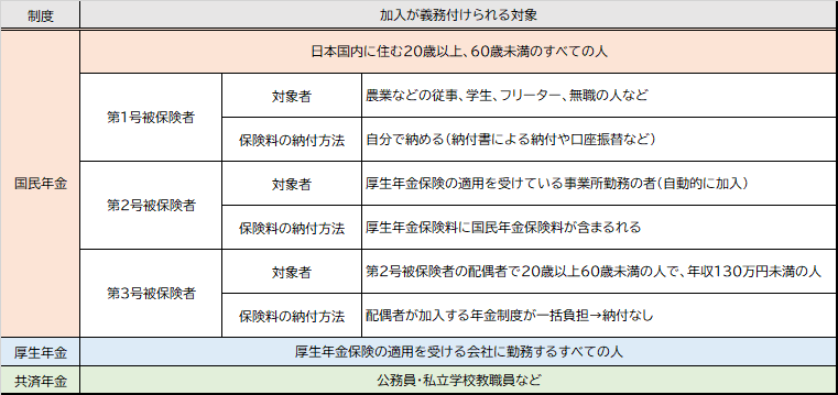 f:id:pings06kzk04io:20210925211800p:plain
