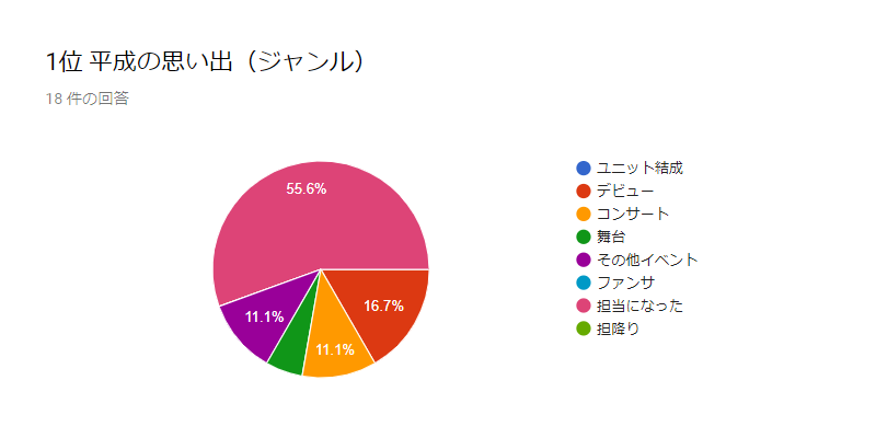 f:id:pink8er-hana:20190519222553p:plain f:id:pink8er-hana:20190519222553p:plain