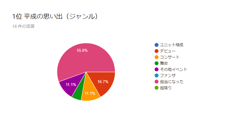 f:id:pink8er-hana:20190519222553p:plain