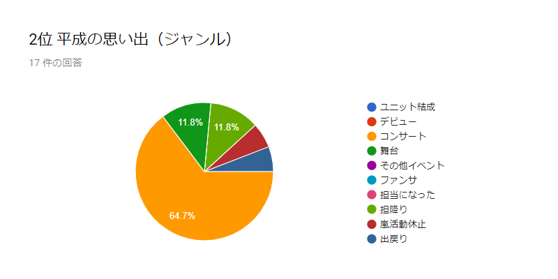 f:id:pink8er-hana:20190519222556p:plain