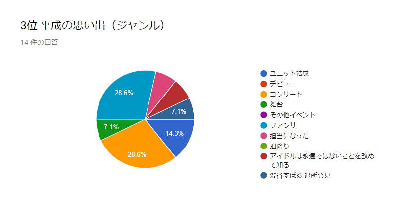 f:id:pink8er-hana:20190519222559p:plain f:id:pink8er-hana:20190519222559p:plain