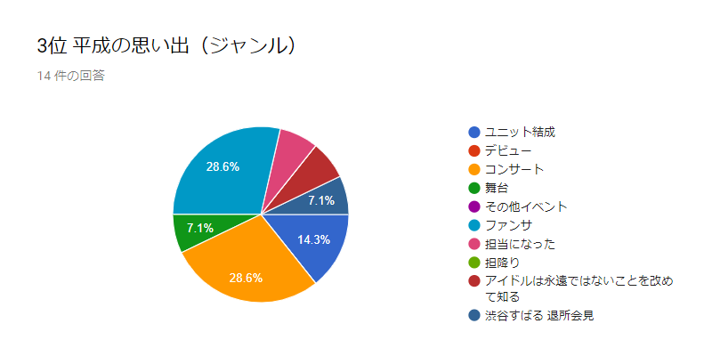 f:id:pink8er-hana:20190519222559p:plain