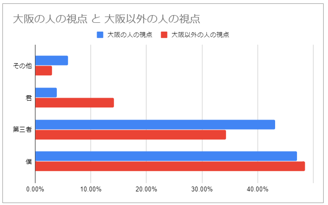 f:id:pink8er-hana:20191208144234p:plain f:id:pink8er-hana:20191208144234p:plain