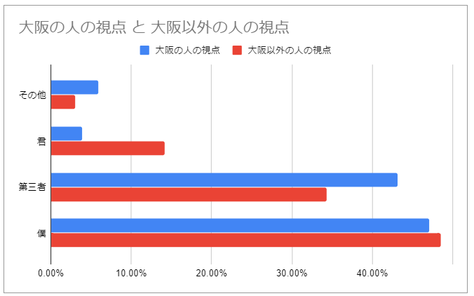 f:id:pink8er-hana:20191208144234p:plain