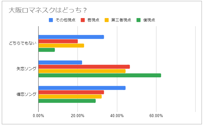 f:id:pink8er-hana:20191208151018p:plain