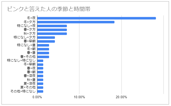 f:id:pink8er-hana:20191208154118p:plain f:id:pink8er-hana:20191208154118p:plain
