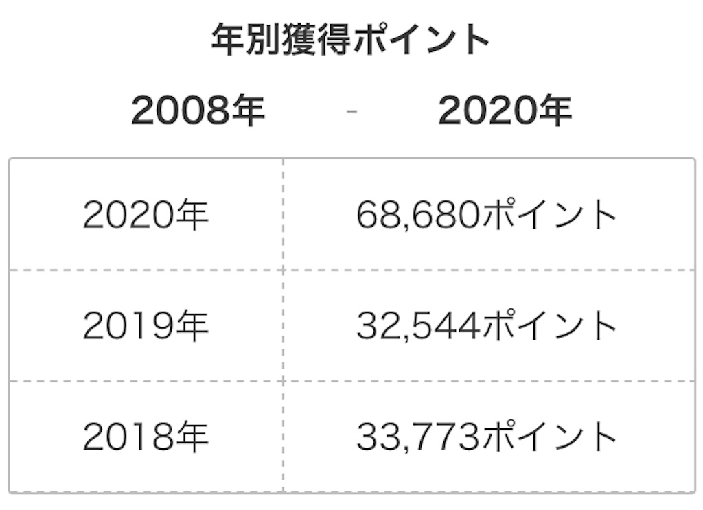 これは厄介だっていう説もあるけど