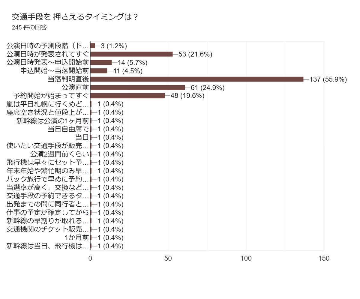 品質一番の 43番 ステッカー 切符 チケット C 23枚 ストリート