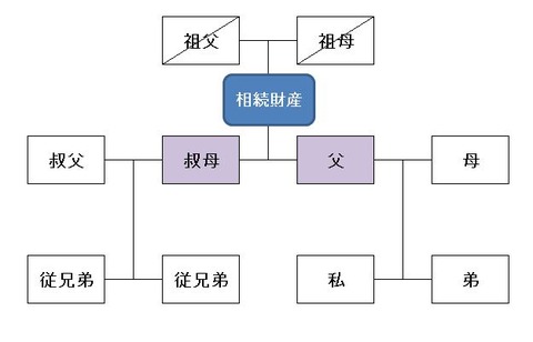 souzoku1