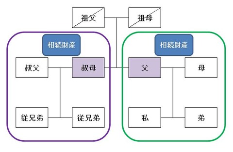 souzoku2