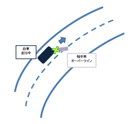 koutuujiko2