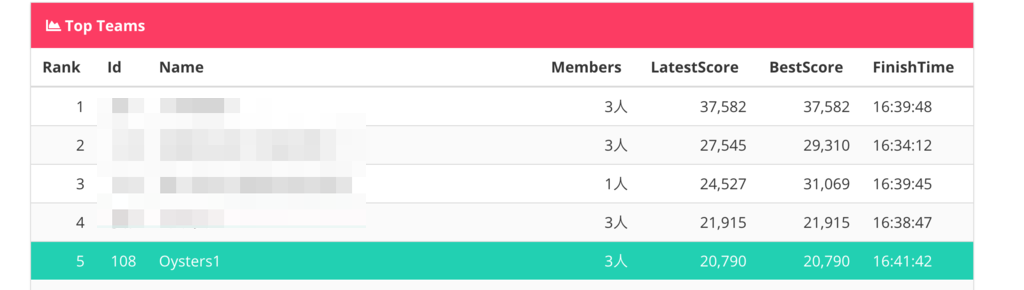 f:id:pinkumohikan:20180916202527p:plain f:id:pinkumohikan:20180916202527p:plain