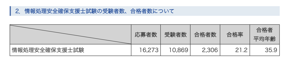 f:id:pinkumohikan:20210708133816p:plain