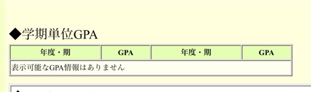 武庫女向け ミューズでのgpa確認方法 女子大生ぴのこのブログ