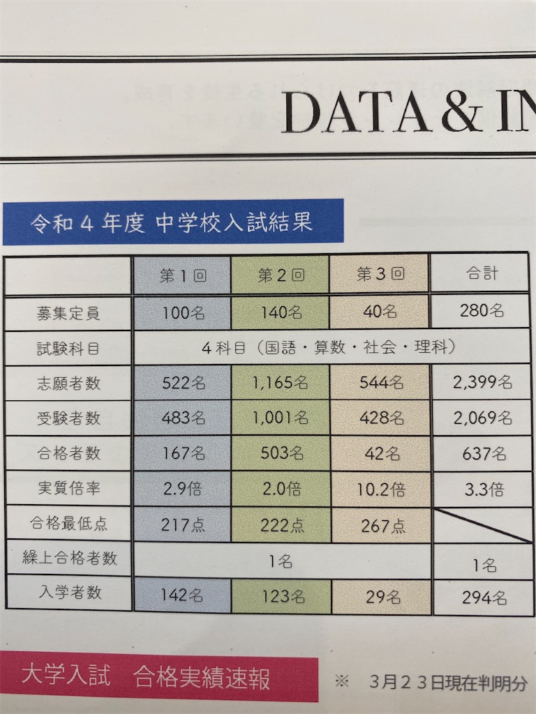 本郷中学校 25年度用 (4年間入試と研究42) Amazon.co.jp: 本郷中学校 2024年度用 4年間スーパー過去問 （声