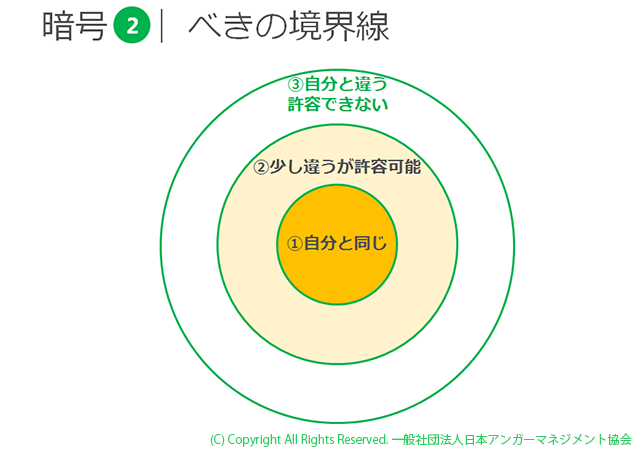 アンガー マネジメント 協会