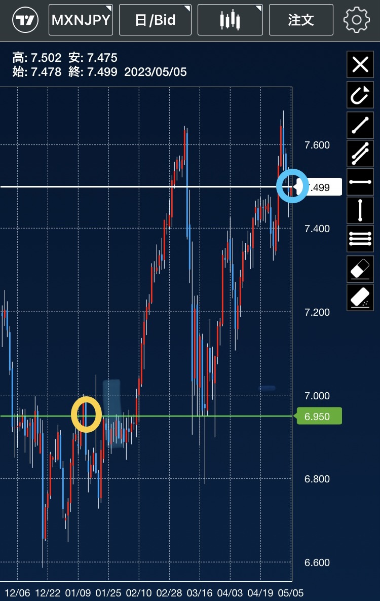さらば！FXスワップ生活 - MGTで生涯おじさん宣言