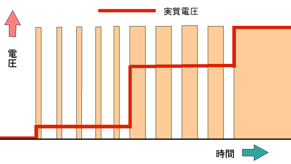 f:id:pinyveful:20180611213716p:plain