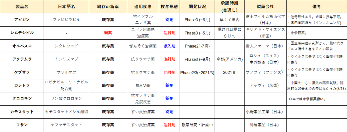 f:id:pioneer48:20200422014410p:plain f:id:pioneer48:20200422014410p:plain