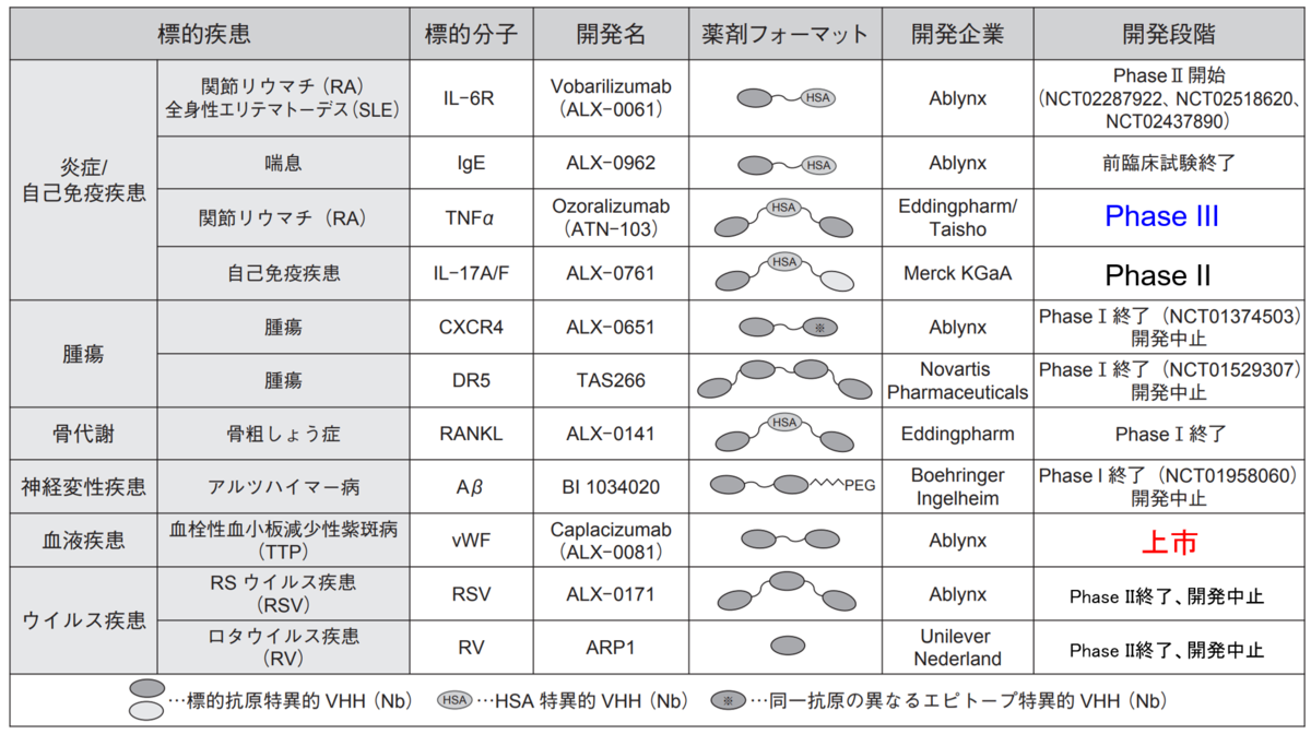 f:id:pioneer48:20200510015253p:plain