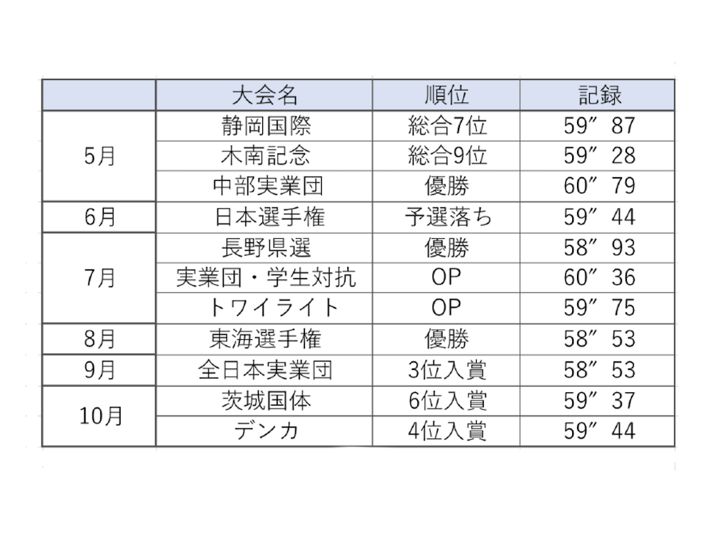 f:id:pipipi5:20191211173406p:image f:id:pipipi5:20191211173406p:image
