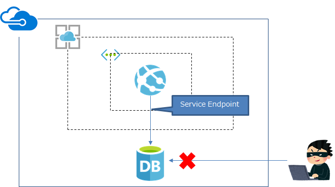 f:id:pir0:20190129102947p:plain f:id:pir0:20190129102947p:plain
