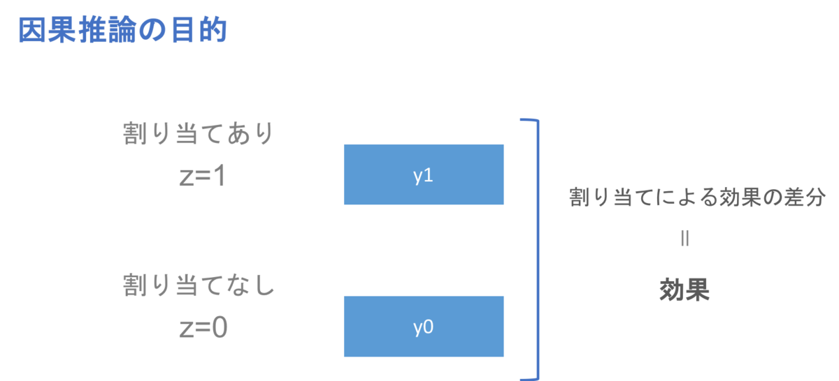 f:id:pira_nino:20190616180103p:plain f:id:pira_nino:20190616180103p:plain