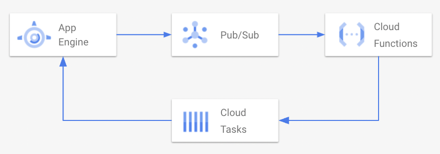 f:id:pirika-inc:20211015162905p:plain