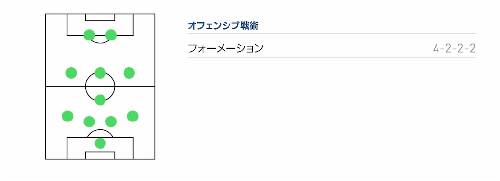 2日目 ウイイレ監督紹介1 べーしのウイイレブログ アプリ