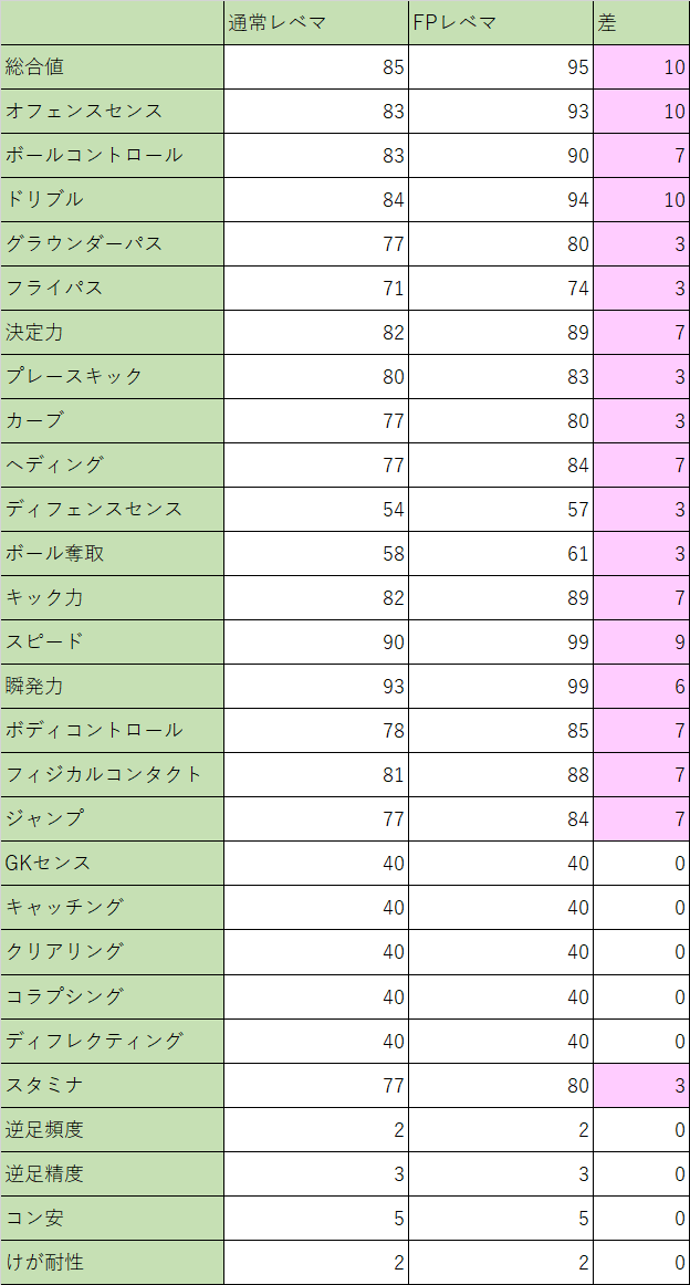 f:id:piron628:20190329163539p:plain f:id:piron628:20190329163539p:plain
