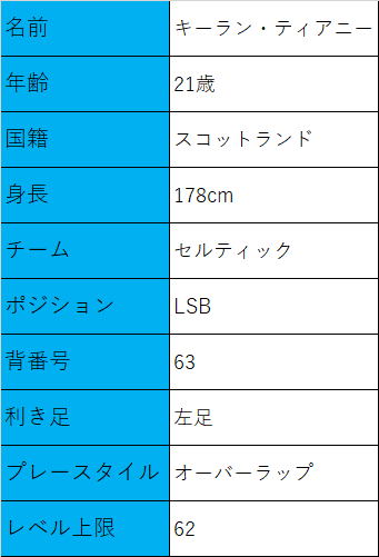 f:id:piron628:20190329164621p:plain f:id:piron628:20190329164621p:plain
