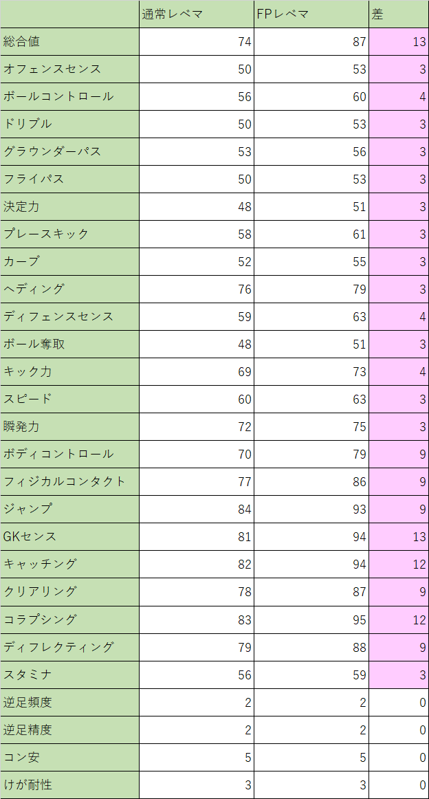 f:id:piron628:20190329173507p:plain f:id:piron628:20190329173507p:plain