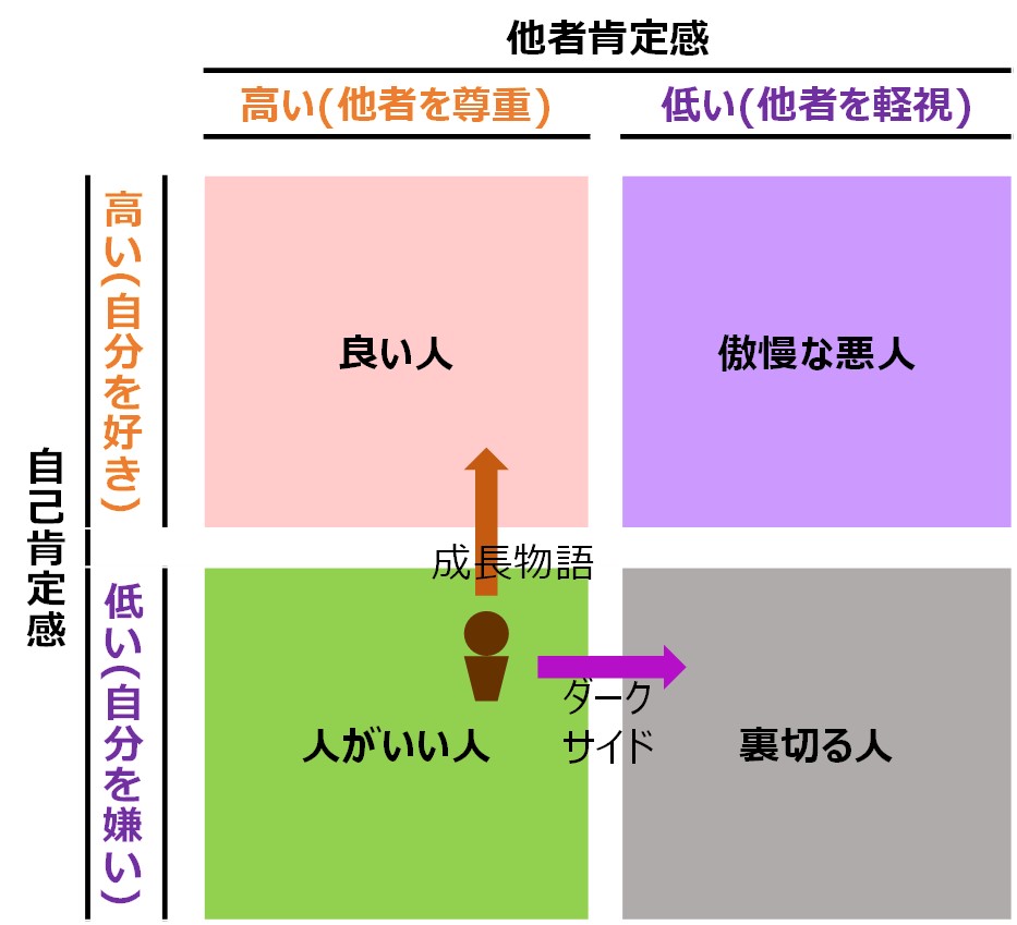 日々是 徒然に愚問自答