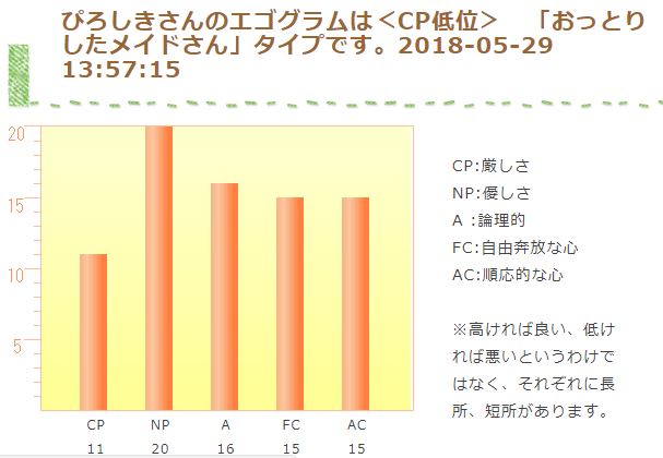 f:id:pirosiki_yeah:20180529143428j:plain