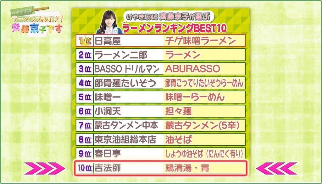 f:id:pirosiki_yeah:20190228172903j:plain f:id:pirosiki_yeah:20190228172903j:plain