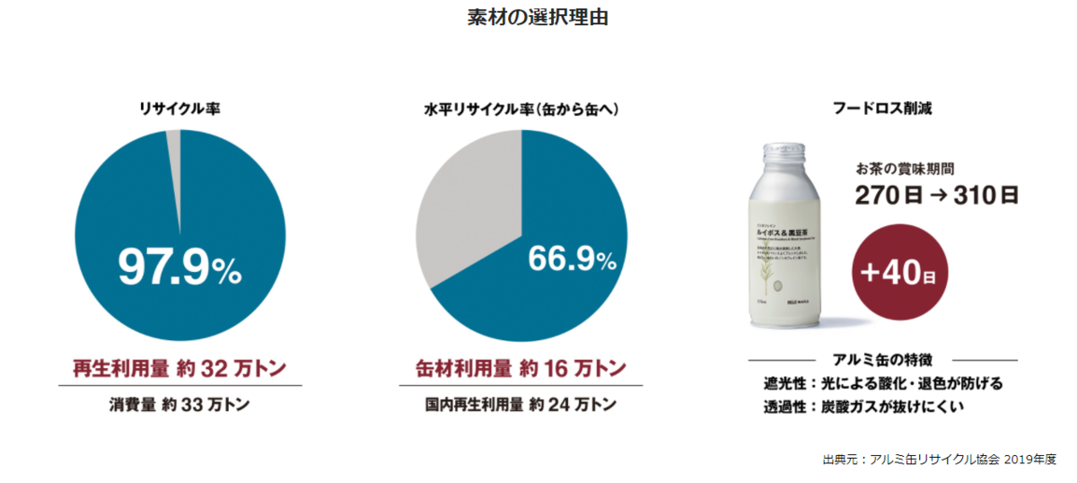 これは未来の飲み物だ 無印良品のドリンクがすごい 詳細はコチラ ぴろしきの 世の中の小さな楽しみ