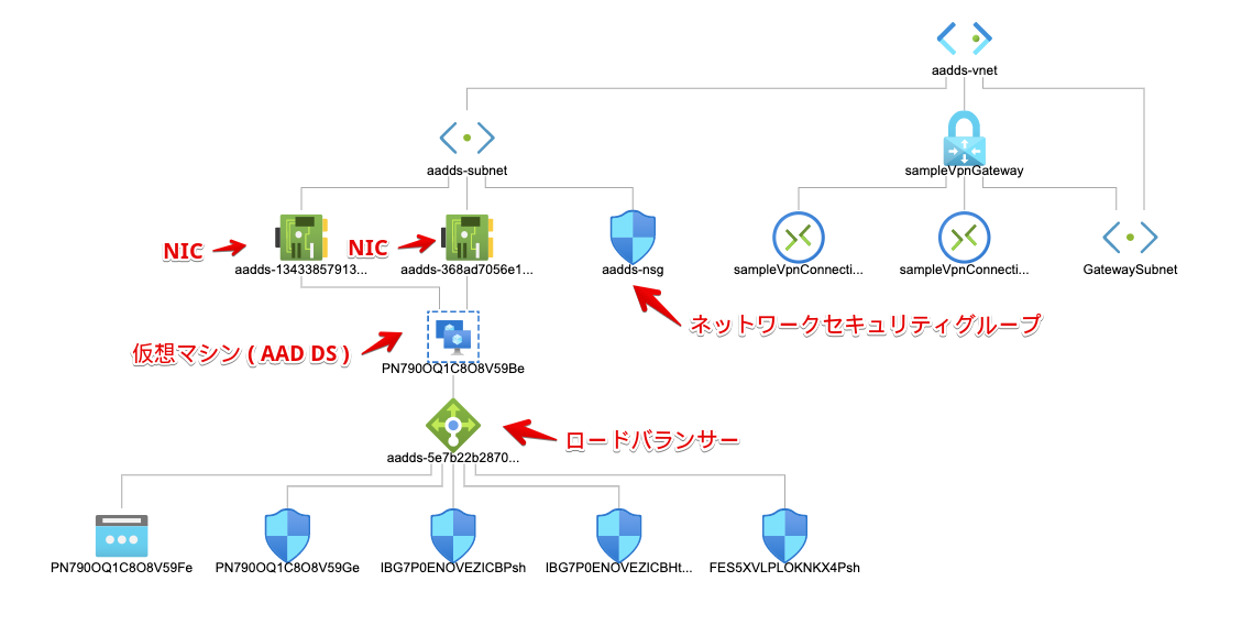 f:id:pirox07:20200114055224p:plain f:id:pirox07:20200114055224p:plain