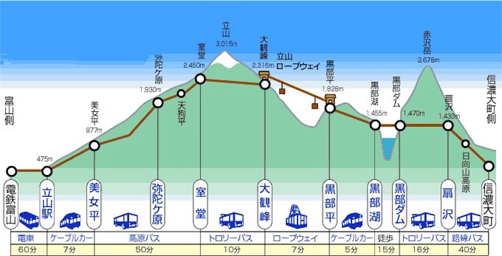 f:id:pisu8989:20191103142429j:image f:id:pisu8989:20191103142429j:image
