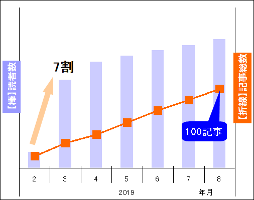 f:id:pisukechin:20190824223538p:plain f:id:pisukechin:20190824223538p:plain