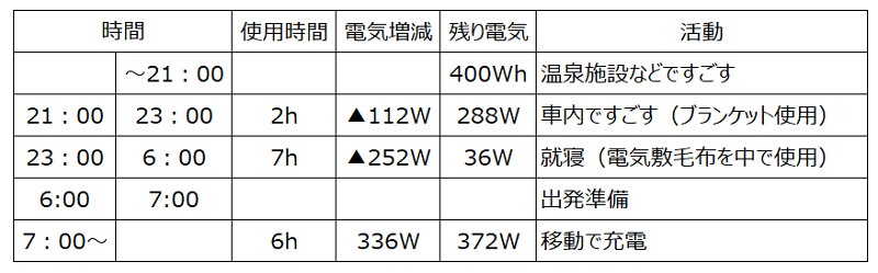 f:id:pisukechin:20191110171021p:plain f:id:pisukechin:20191110171021p:plain