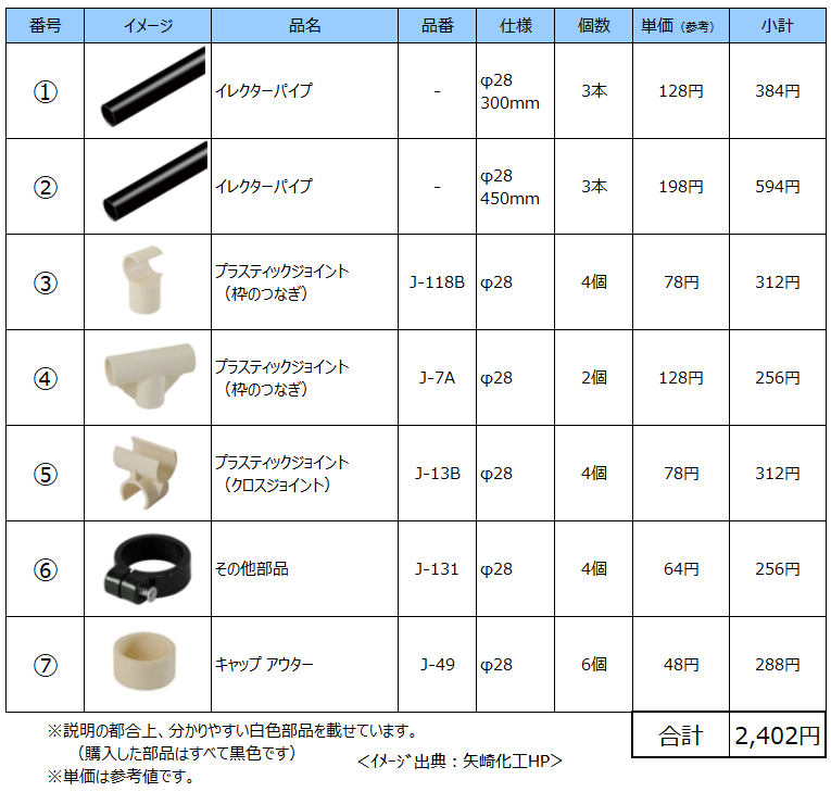 f:id:pisukechin:20191117073827p:plain f:id:pisukechin:20191117073827p:plain