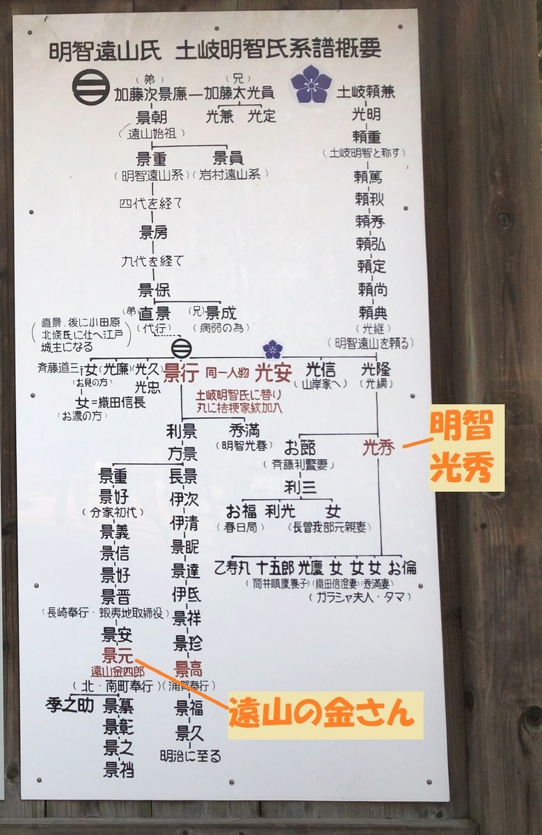 f:id:pisukechin:20200405094033j:plain