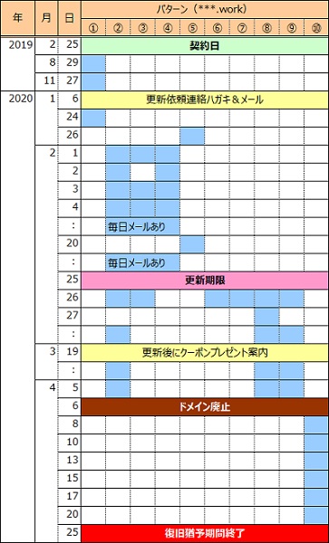 f:id:pisukechin:20200421222107j:plain f:id:pisukechin:20200421222107j:plain